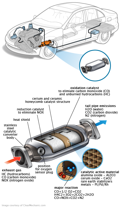 See P0B6C repair manual