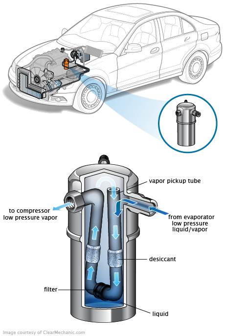 See P0B6C repair manual