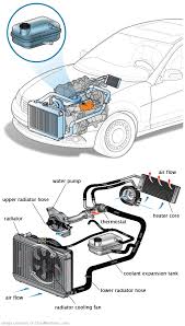 See P0B6C repair manual